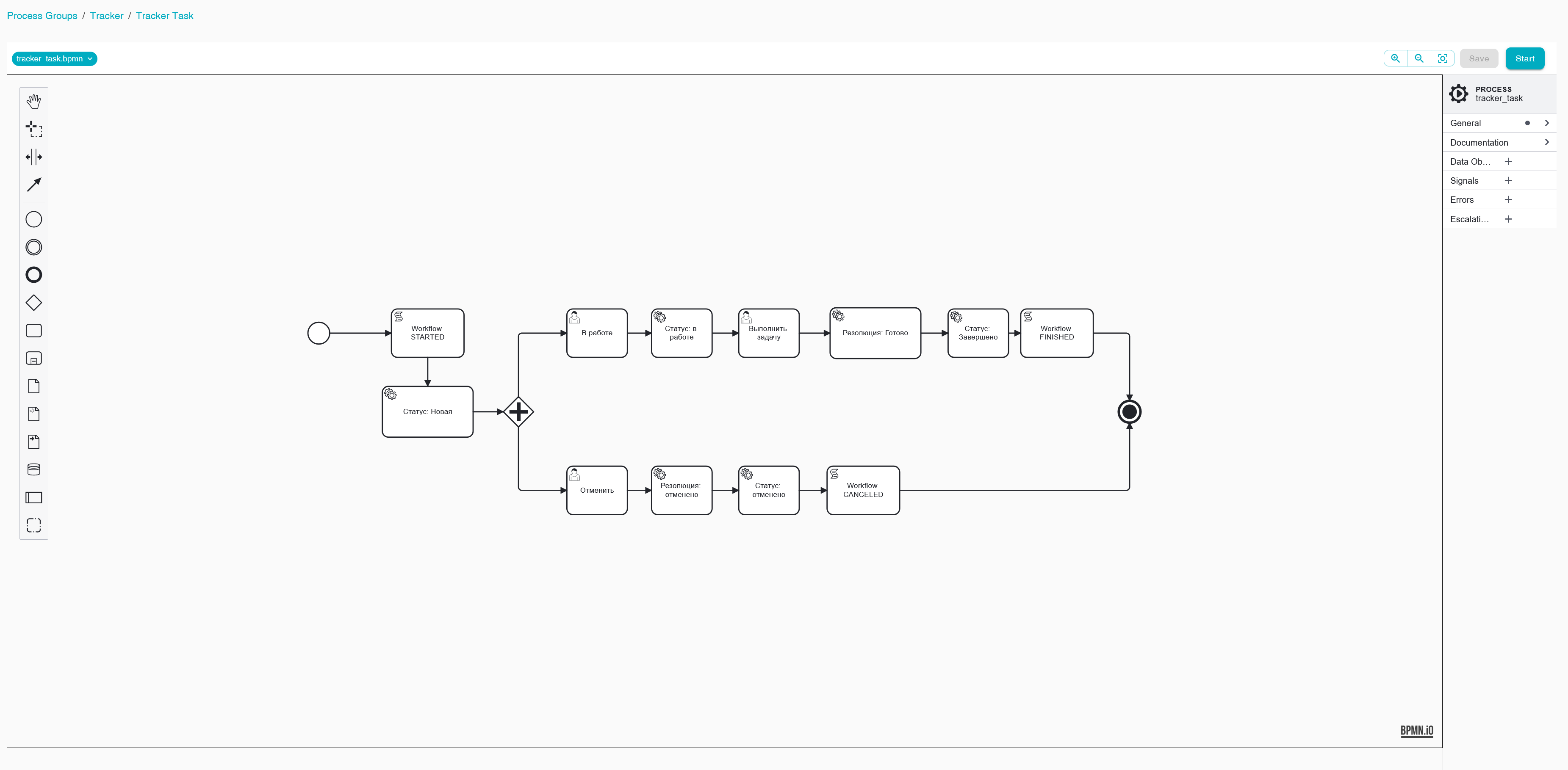 BPMN-флоу обычной задачи в SpiffArena: старт, работа, завершение и отмена